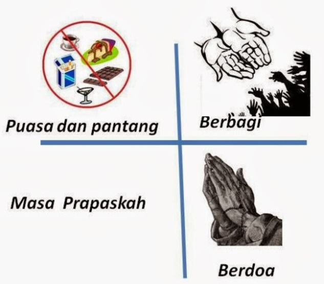 SURAT GEMBALA PRAPASKAH 2017